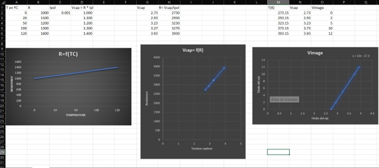 Trace 5 du portfolio BUT1