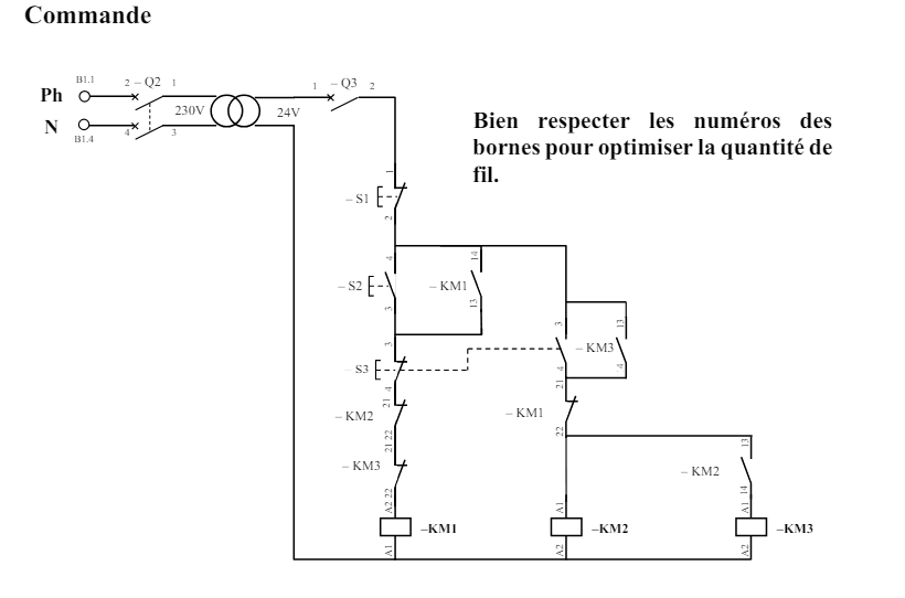 Trace 9 du portfolio BUT1