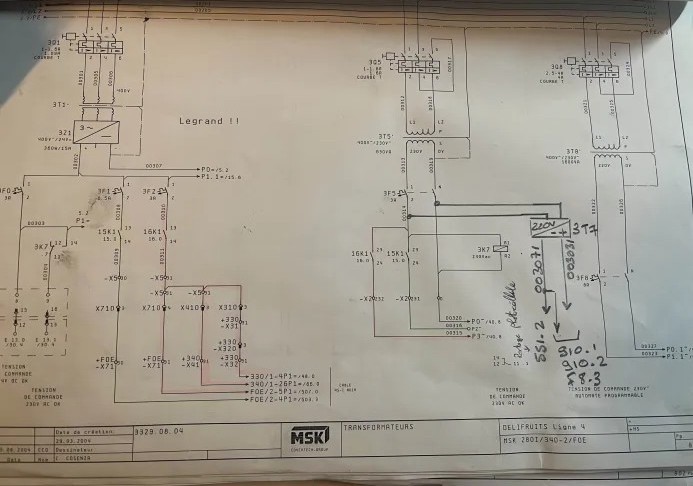 Analyse des bornes et de la logique de sécurité