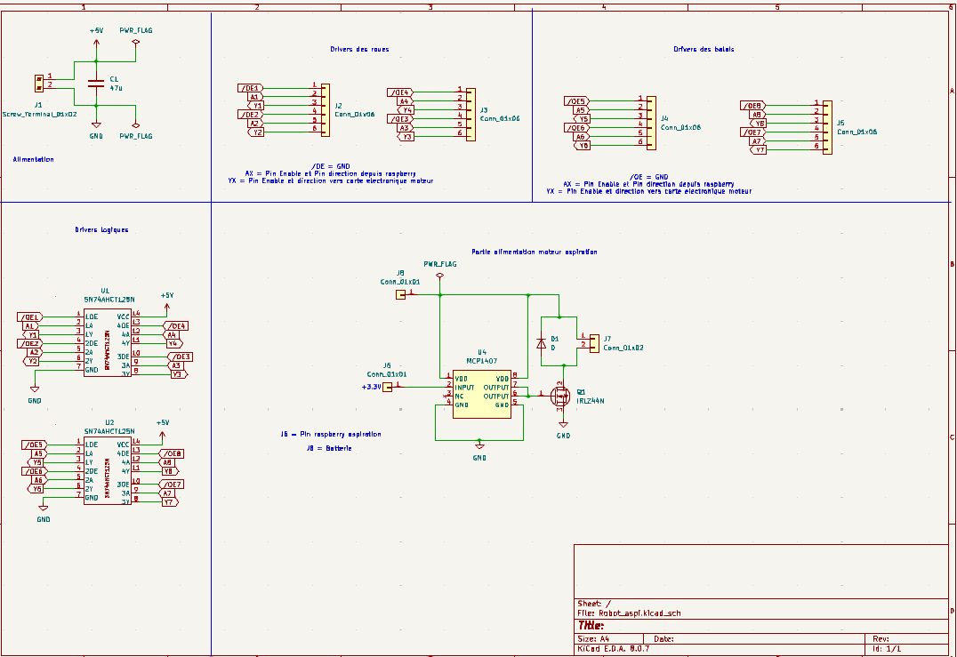 Aperçu du projet Robot aspirateur